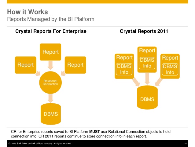 sap crystal reports 2011 product key